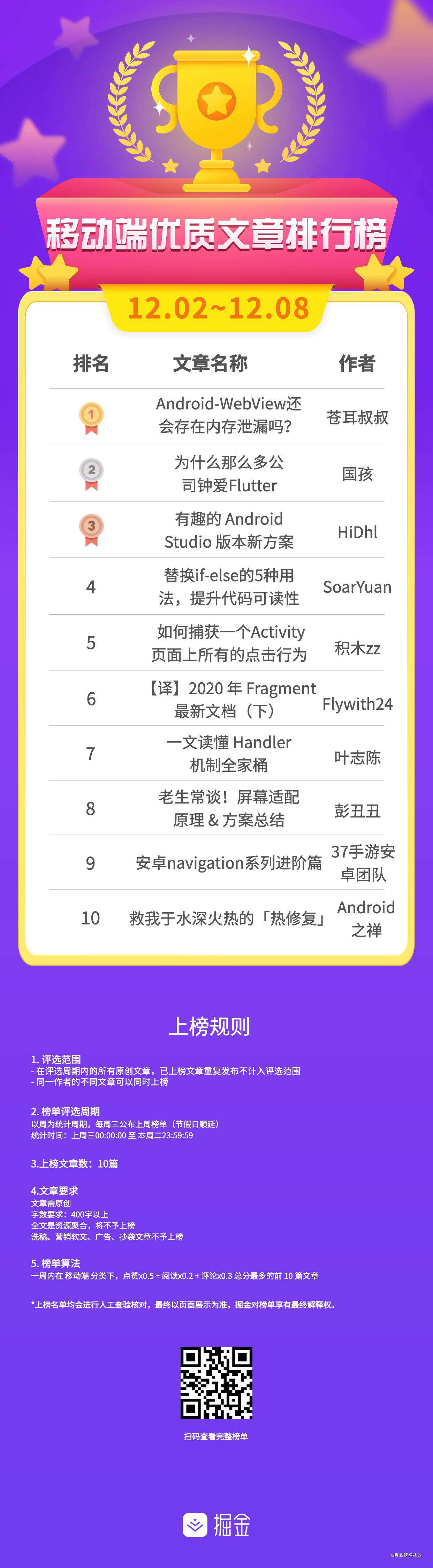 榜单公布 | 优质文章排行榜(12.02~12.08)